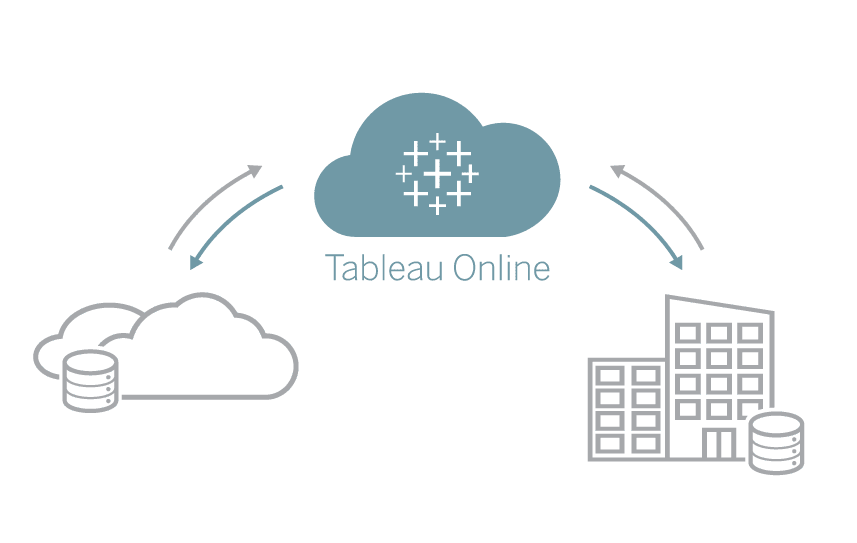Install Tableau - Tableau Online